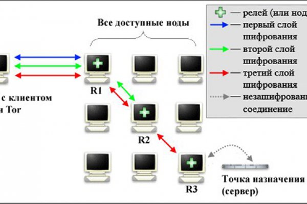 Кракен тор ссылка онион